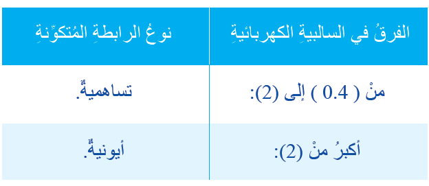 مقياس باولنج